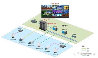 監(jiān)獄看守所智能化設(shè)計(jì)方案解析 信息系統(tǒng)集成服務(wù)的關(guān)鍵作用