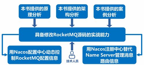 Nacos 如何建立與應(yīng)用服務(wù)之間的通信渠道