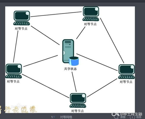 從零開始的計(jì)算機(jī)之路 探索信息系統(tǒng)集成服務(wù)