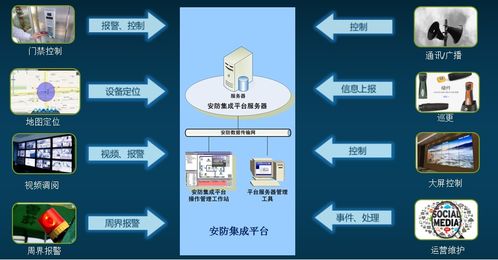 SCADA安防采集管理維護(hù)集成系統(tǒng)與飛天激光的信息系統(tǒng)集成服務(wù)