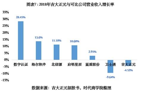 吉大正元IPO 重銷售輕研發(fā)隱憂凸顯，營收增速不及同行，信息系統(tǒng)集成服務(wù)面臨挑戰(zhàn)
