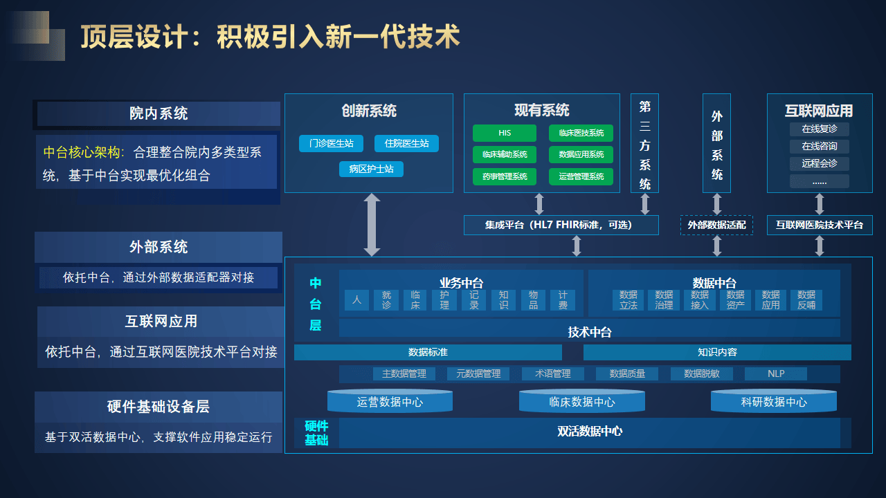 智慧醫(yī)院信息化建設(shè) 開啟醫(yī)療服務(wù)新紀(jì)元