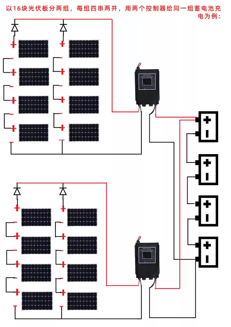 智能MPPT太陽能控制器 12V/24V/48V高效能源管理方案