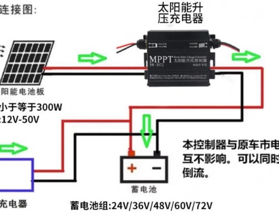 新頭像MPPT控制器 高效太陽能的智能管家——特性與優勢解析